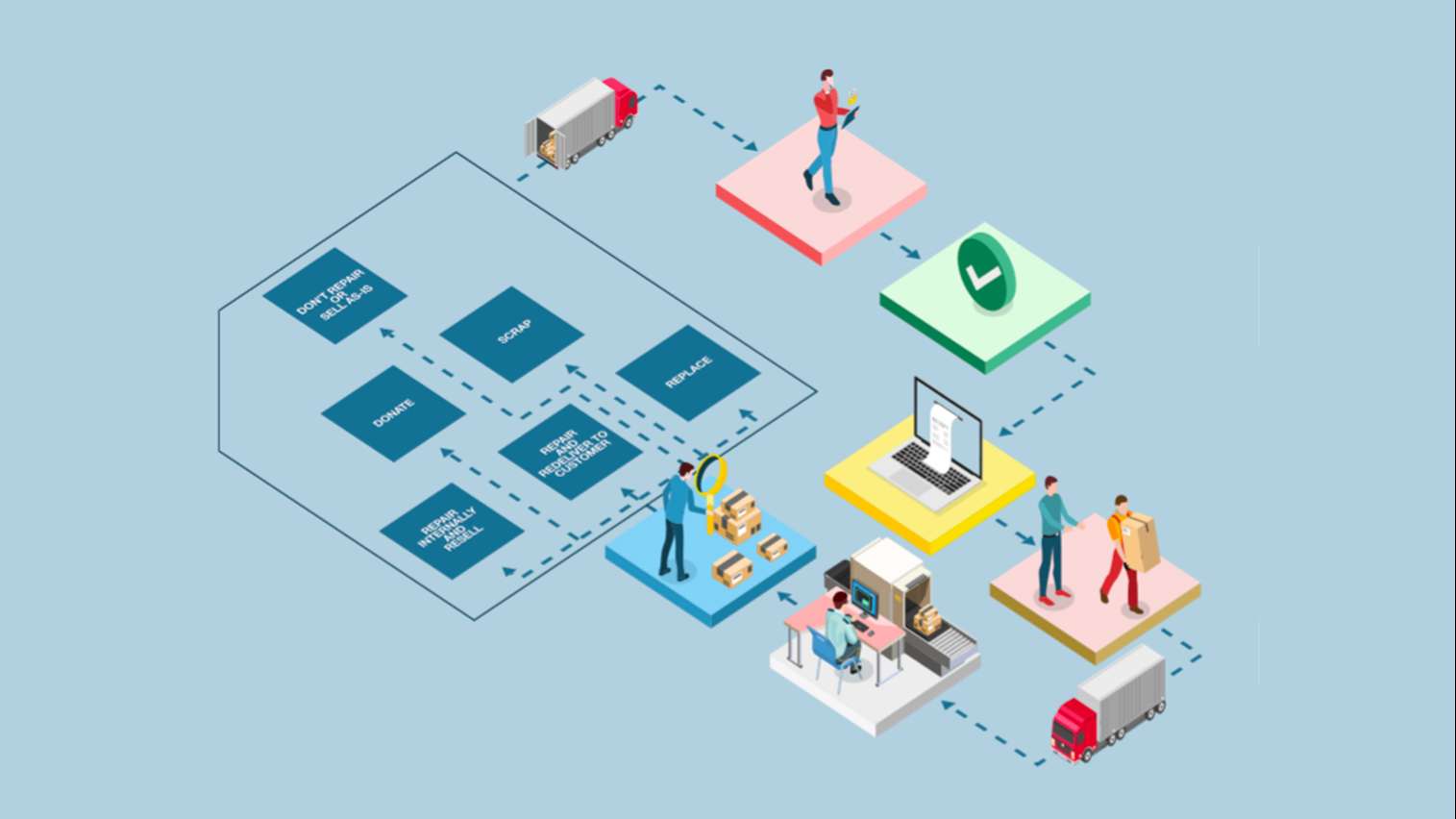 cartoon image of retailers logistics process