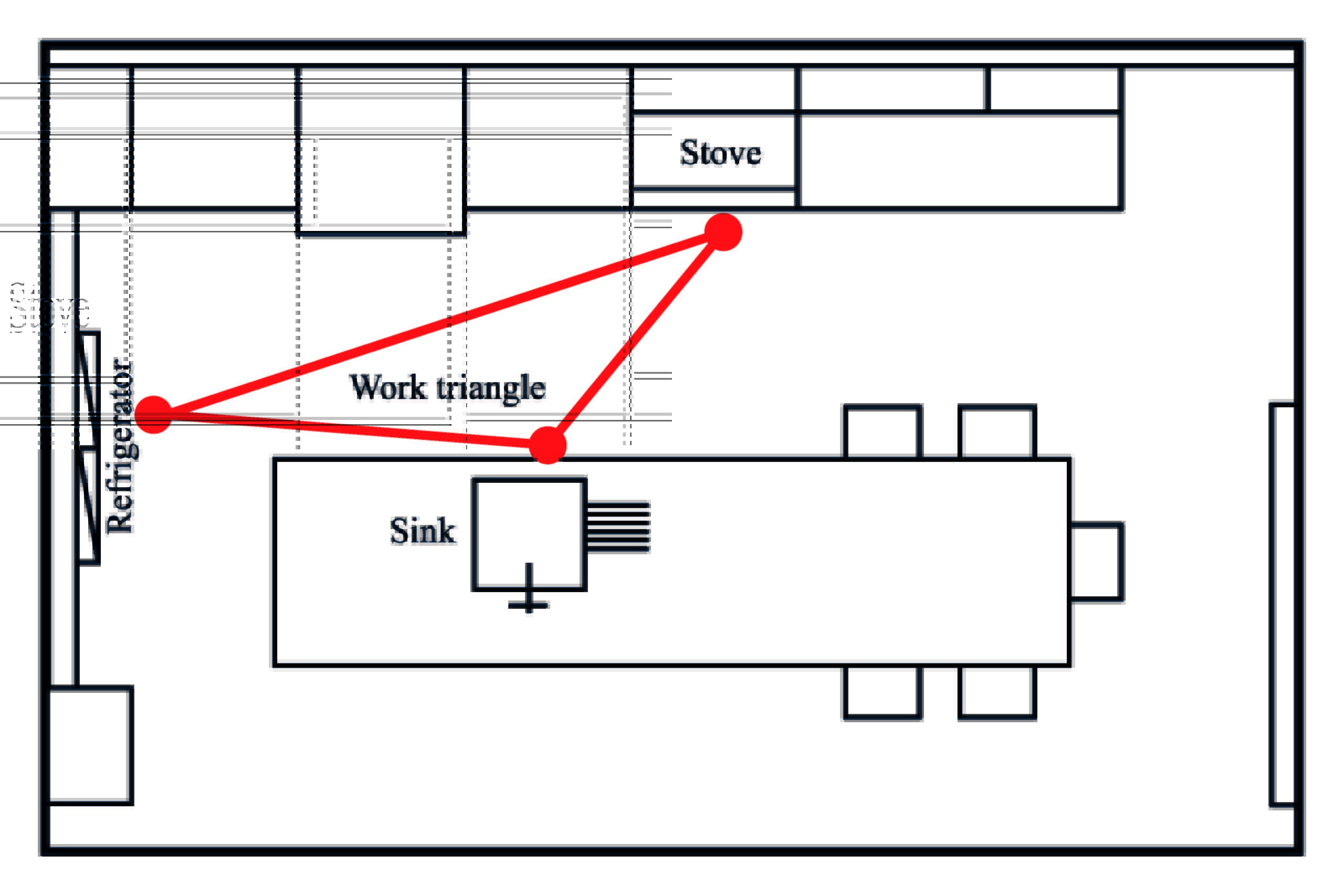 kitchen workspace design blueprint