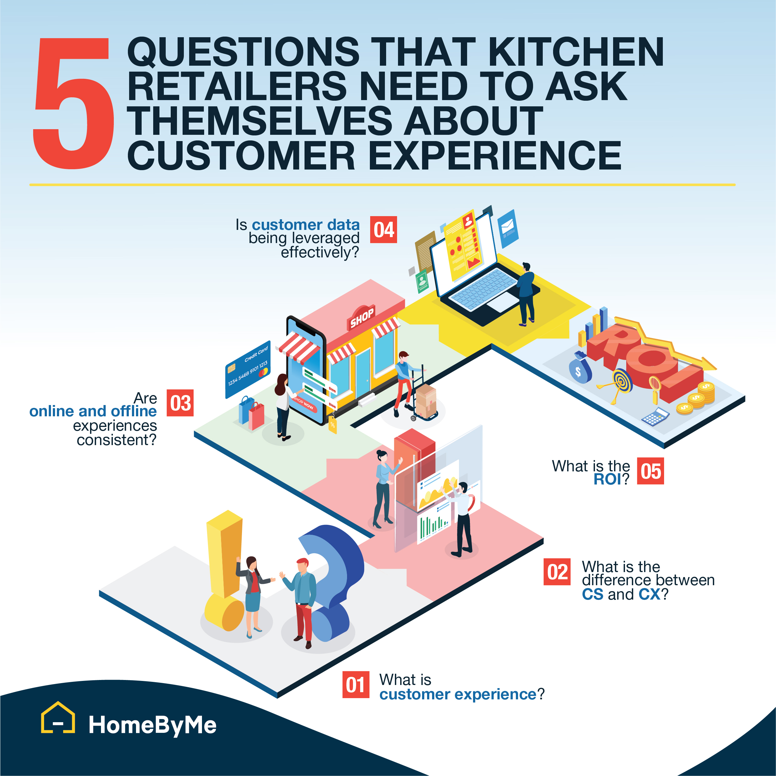 5 questions kitchen retailers need to ask about customer experience