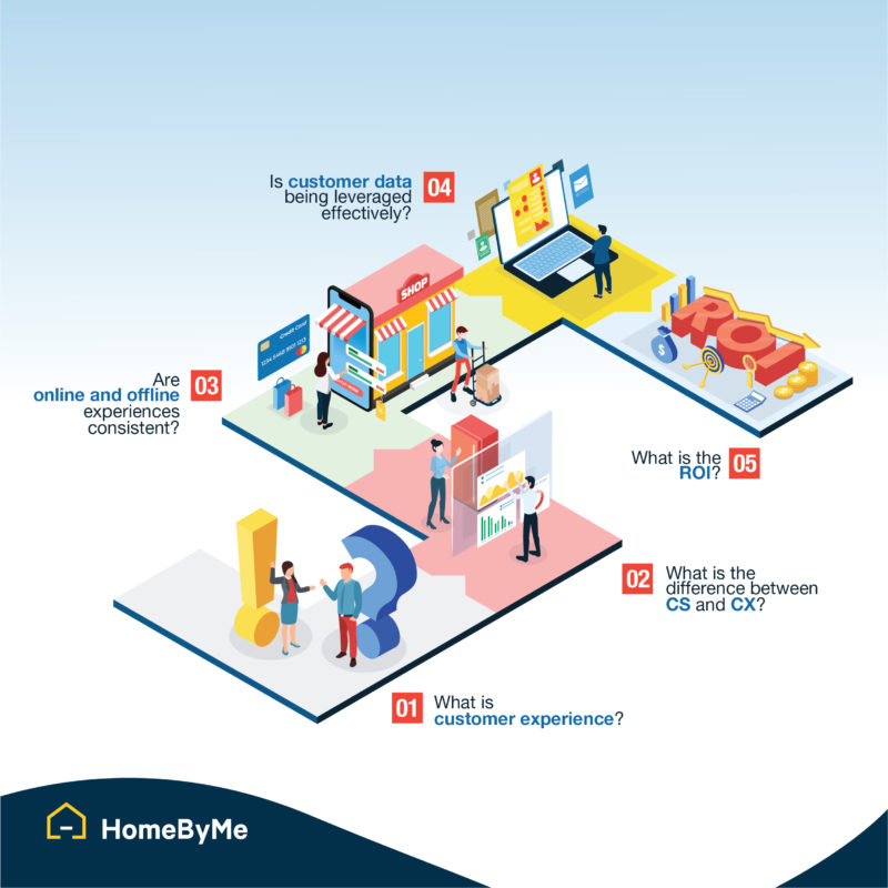 customer experience in kitchen retail infographic