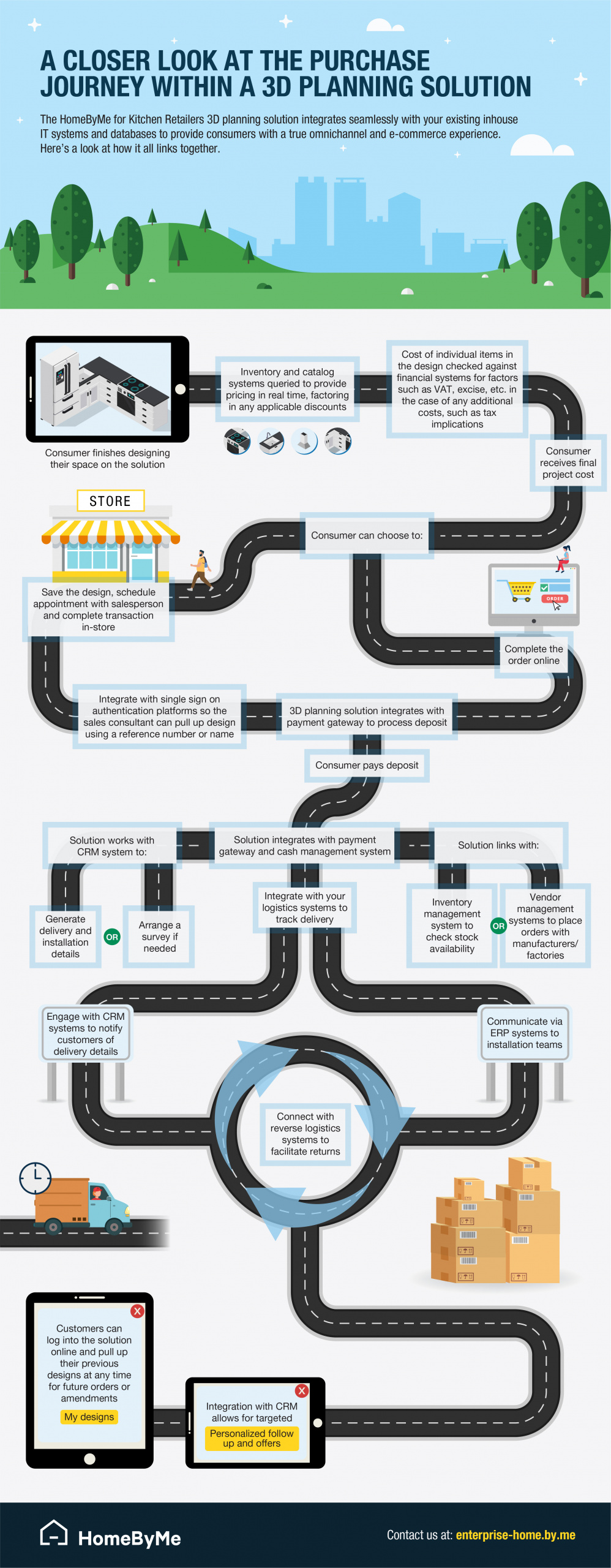 a closer look at the purchase journey within a 3D planning solution