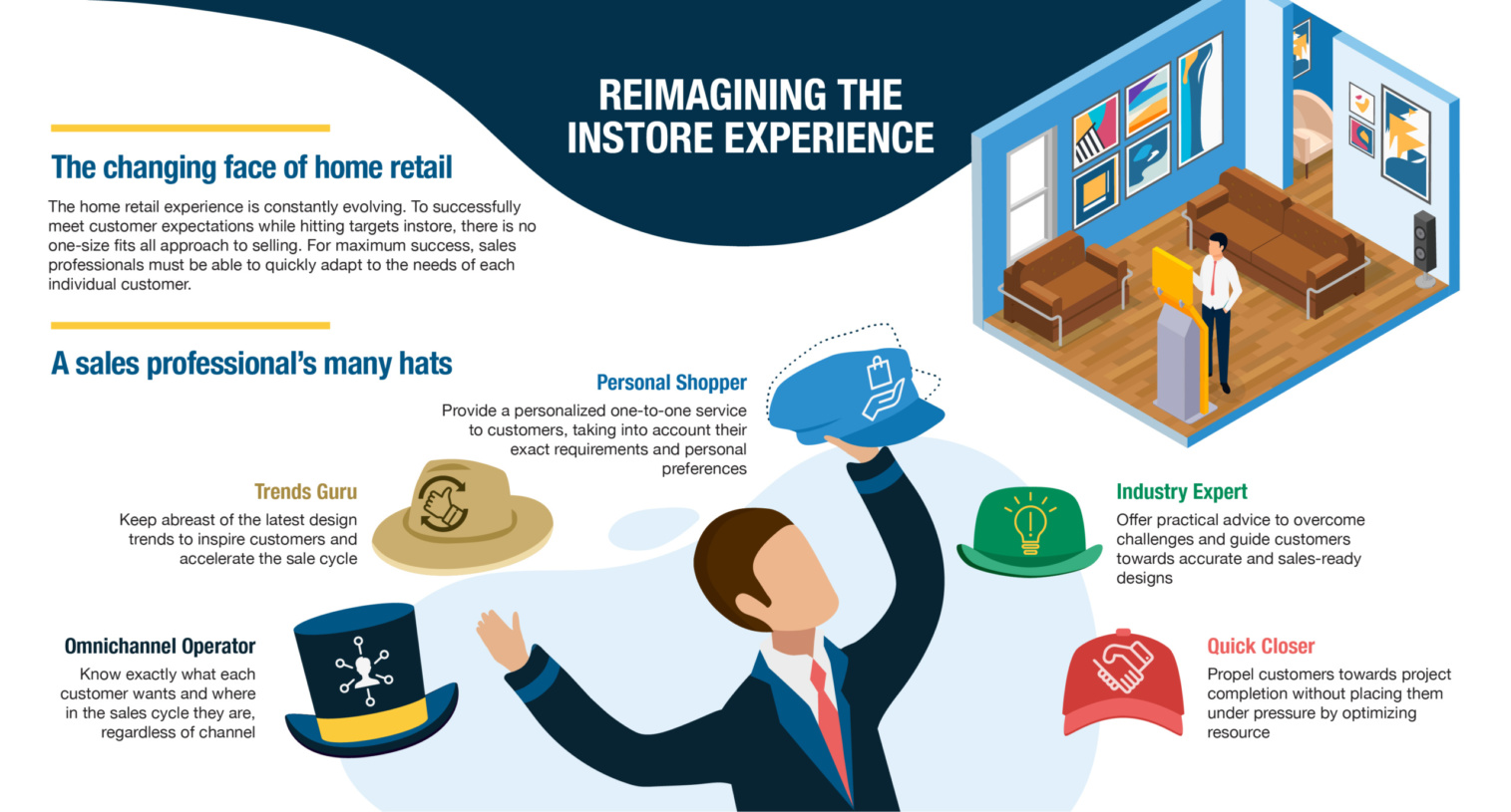 reimagining the in store experience with 3D planning