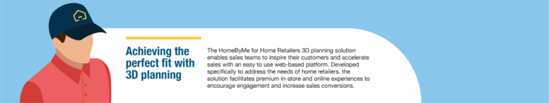 The perfect fit with 3d planning