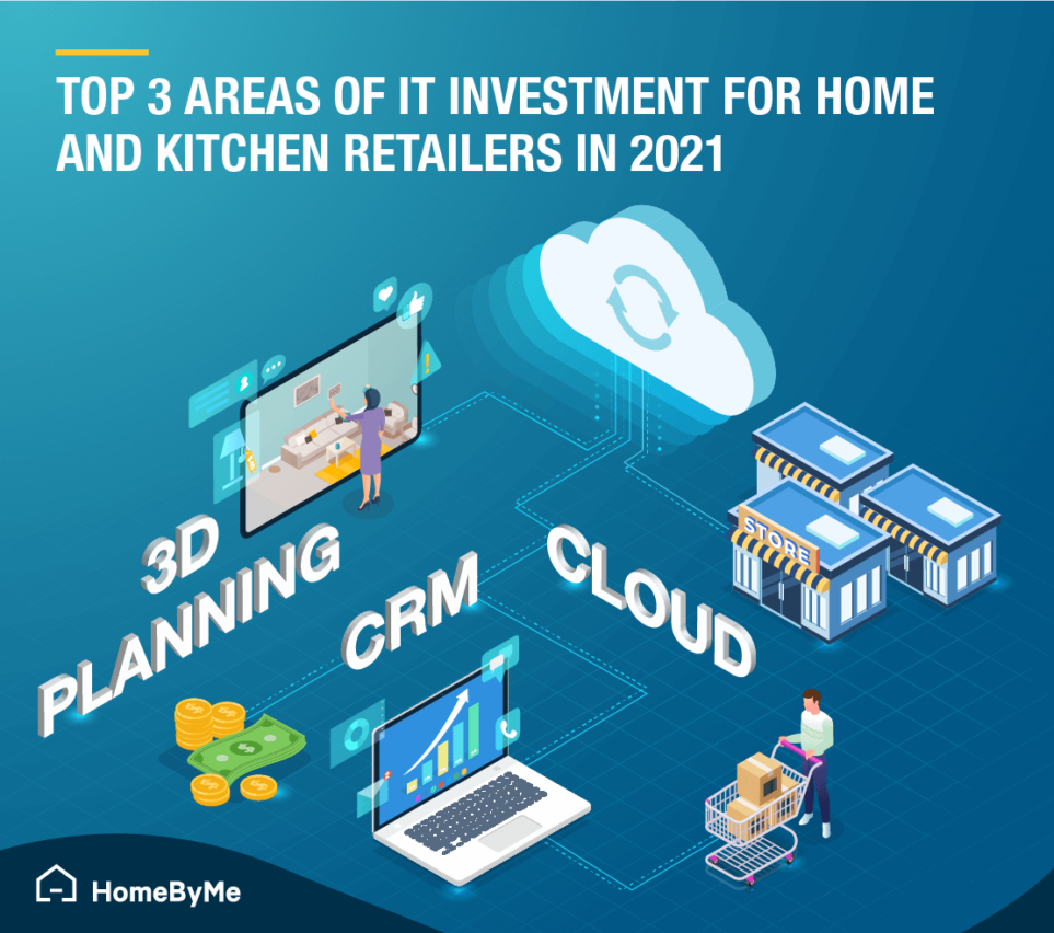 Top 3 areas for IT investment for home and kitchen retailers in 2021