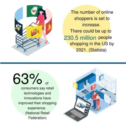 online shopping kitchen retail statistics