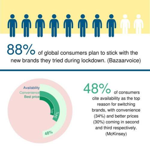 online kitchen retail statistics